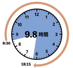 detail_time0830-1815